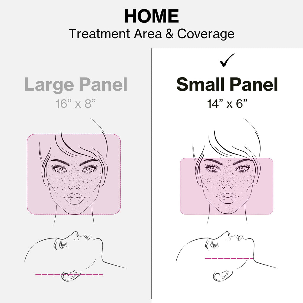 Celluma HOME | Best FDA‑Cleared LED Light Therapy Device at Home