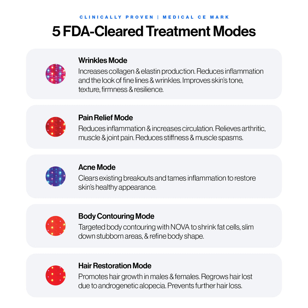 5-mode LED Red Light Therapy FDA-cleared Device | Celluma NOVA